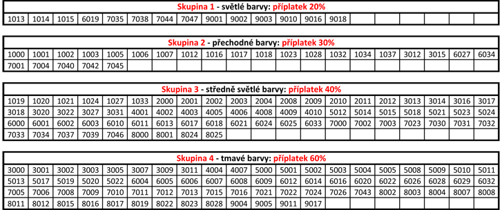 Příplatková tabulka RAL