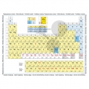 Velká periodická tabulka prvků