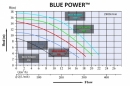 Cirkulační čerpadlo BLUE POWER 260, čerpadla, filtrace